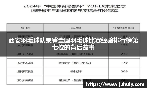 西安羽毛球队荣登全国羽毛球比赛经验排行榜第七位的背后故事